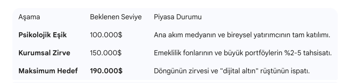 BTC Rallisi Başlıyor mu? Morgan Stanley den &Ccedil;ok Konuşulacak Rapor: "&Uuml;&ccedil; Haneler Yakın, Hedef..", G&ouml;rsel 1