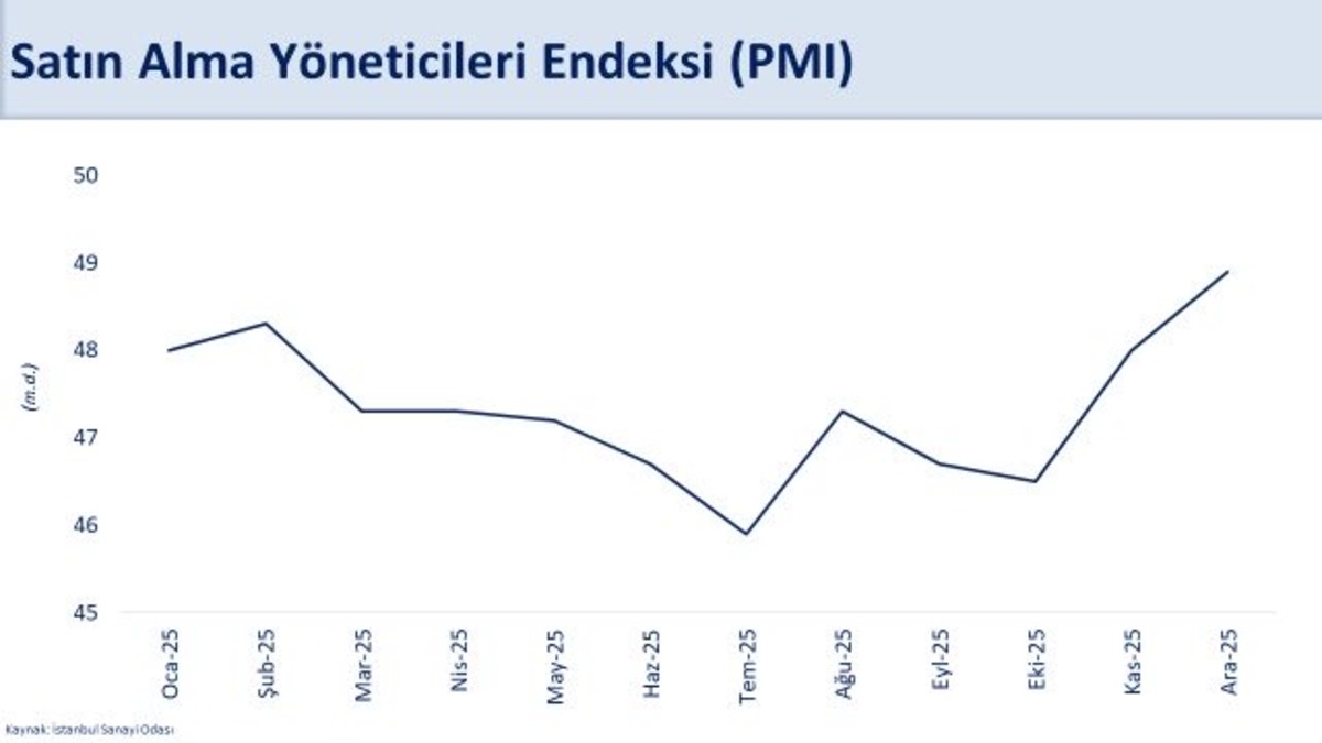 Bakan Şimşek İmalat PMI verilerini değerlendirdi! "İmalat sanayisinde toparlanma devam ediyor", G&ouml;rsel 1