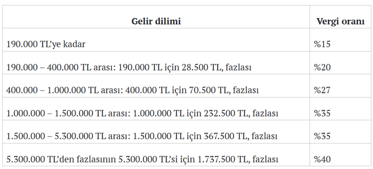 A&ccedil;lık sınırındaki maaşa gizli vergi: Bu sene en az 2 ay devlete &ccedil;alışılacak, G&ouml;rsel 2