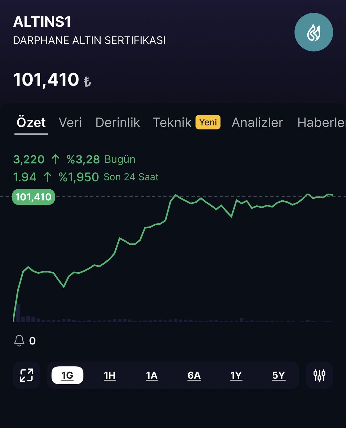 Finans profesyoneli ALTINS1 i&ccedil;in uyardı: &ldquo;Makas &ccedil;ok arttı, tehlike&hellip;&rdquo;, G&ouml;rsel 2