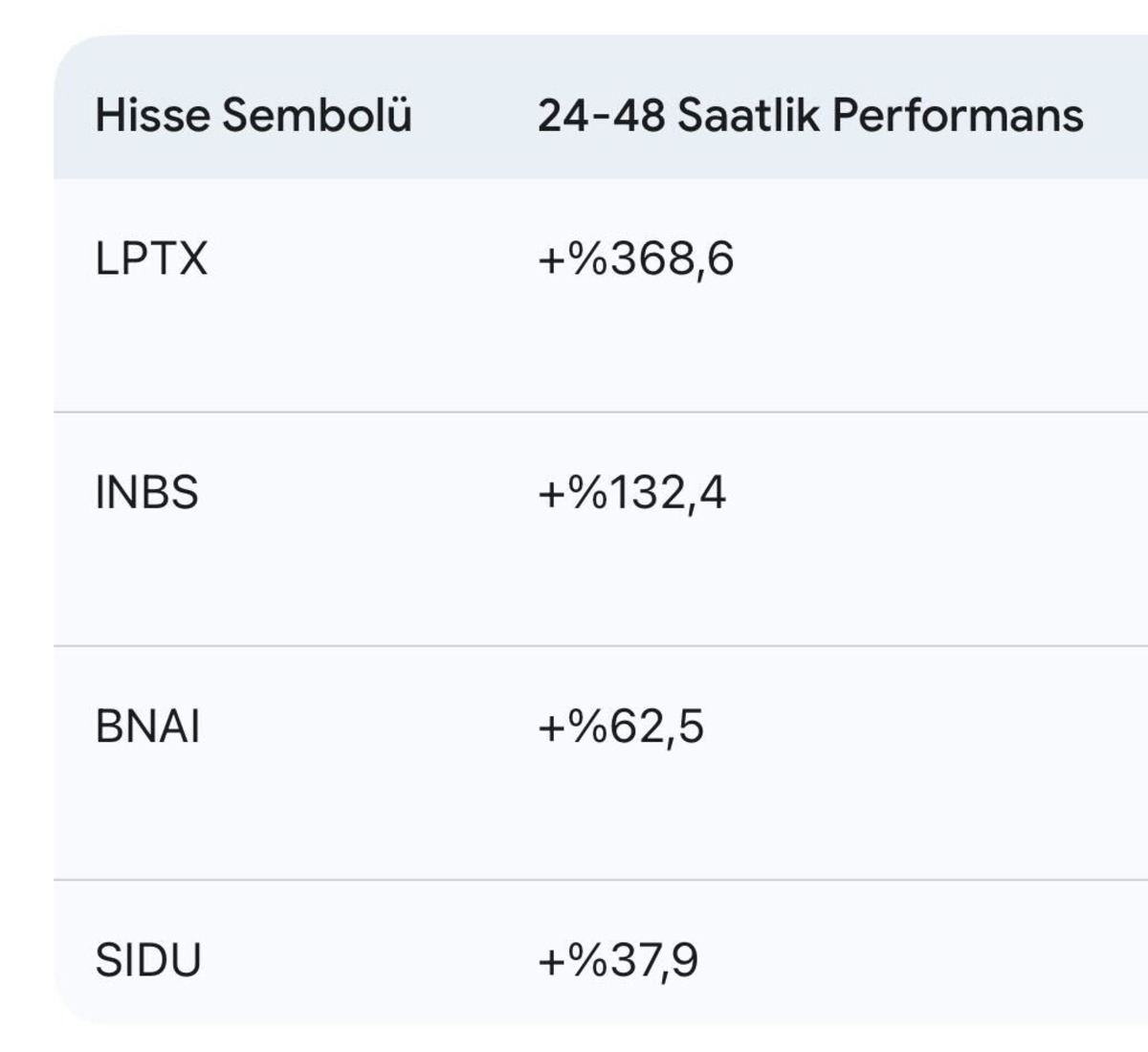 Nasdaq&rsquo;ta yeni yıl rallisi başladı! Bir g&uuml;nde y&uuml;zde 300&rsquo;den fazla y&uuml;kselen hisseler belli oldu, G&ouml;rsel 1