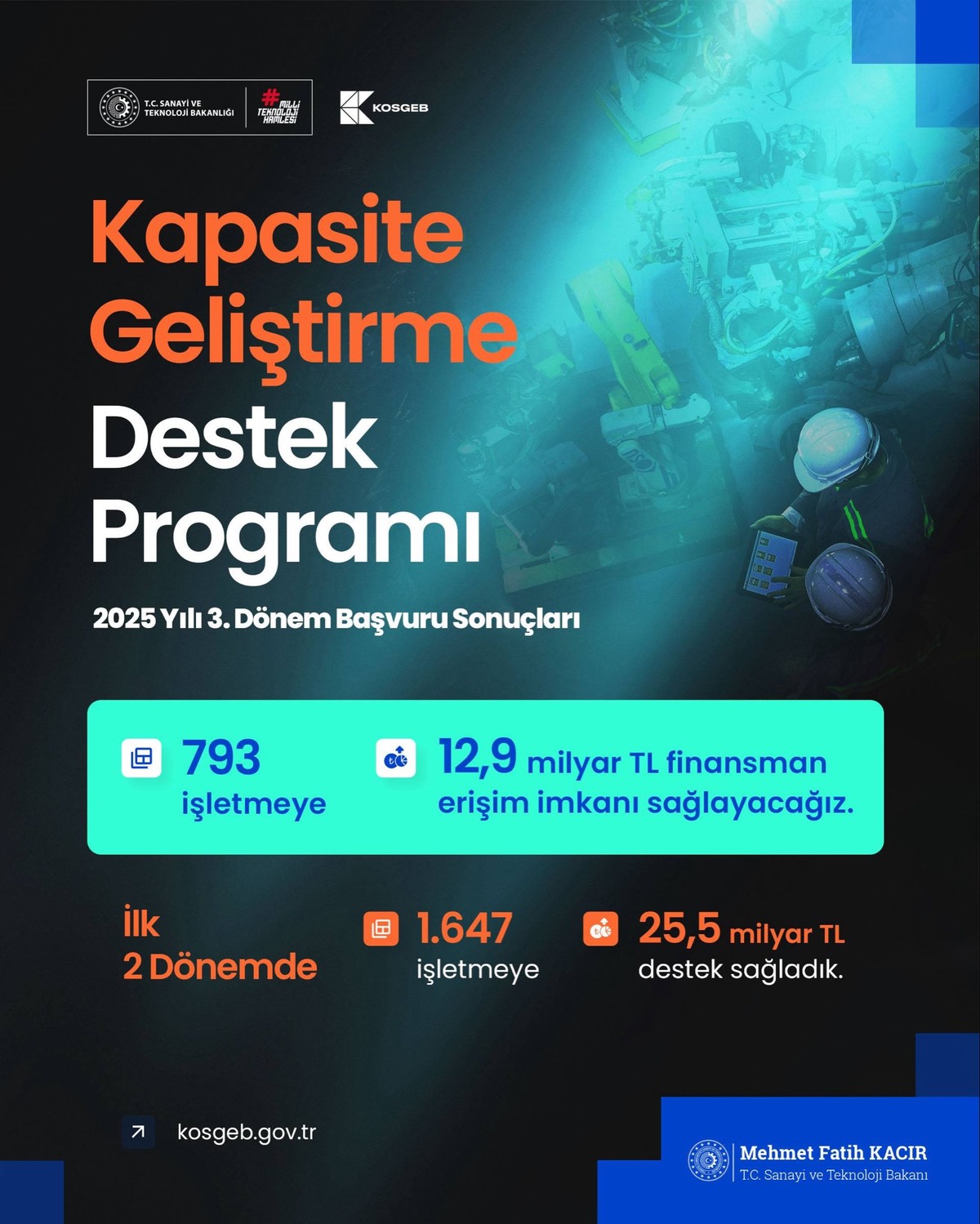 Bakan Kacır a&ccedil;ıkladı! KOSGEB Kapasite Geliştirme Destek Programı nın 2025 &ccedil;ağrıları tamamlandı, G&ouml;rsel 1