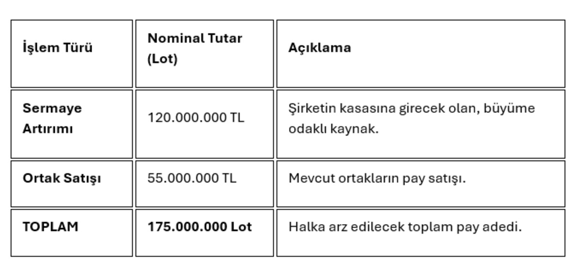Borsa İstanbul da halka arz rüzgarı: Meysu Gıda talep topluyor, Görsel 1