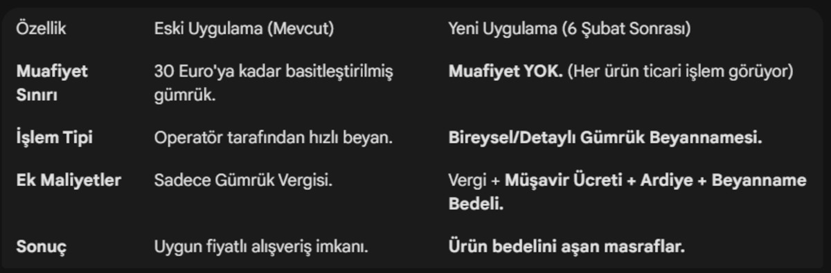 Yurt dışından ucuza alışveriş devri resmen kapandı: G&uuml;mr&uuml;k muafiyeti kaldırıldı!, G&ouml;rsel 3