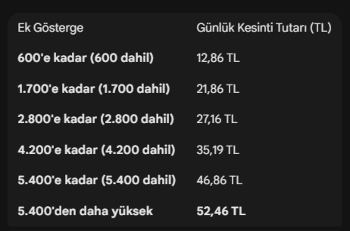 Memur ve s&ouml;zleşmeli personelin yemek &uuml;cretleri belli oldu, G&ouml;rsel 3
