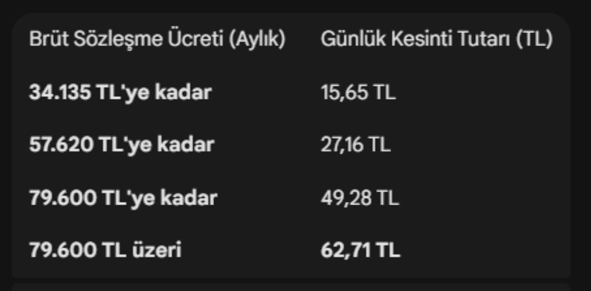 Memur ve s&ouml;zleşmeli personelin yemek &uuml;cretleri belli oldu, G&ouml;rsel 4