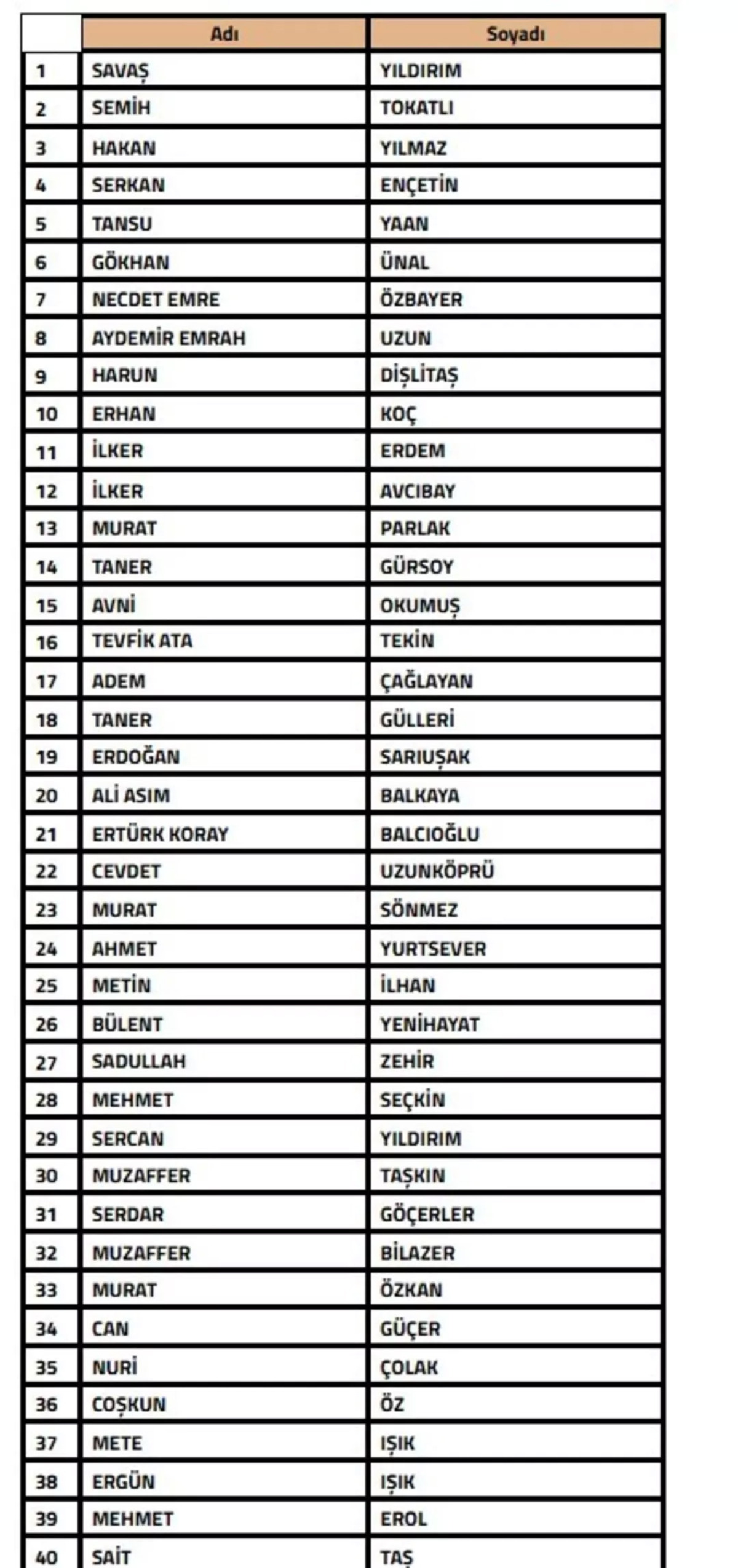 Futbolda bahis soruşturması! 108 teknik sorumlu PFDK ya sevk edildi, G&ouml;rsel 1