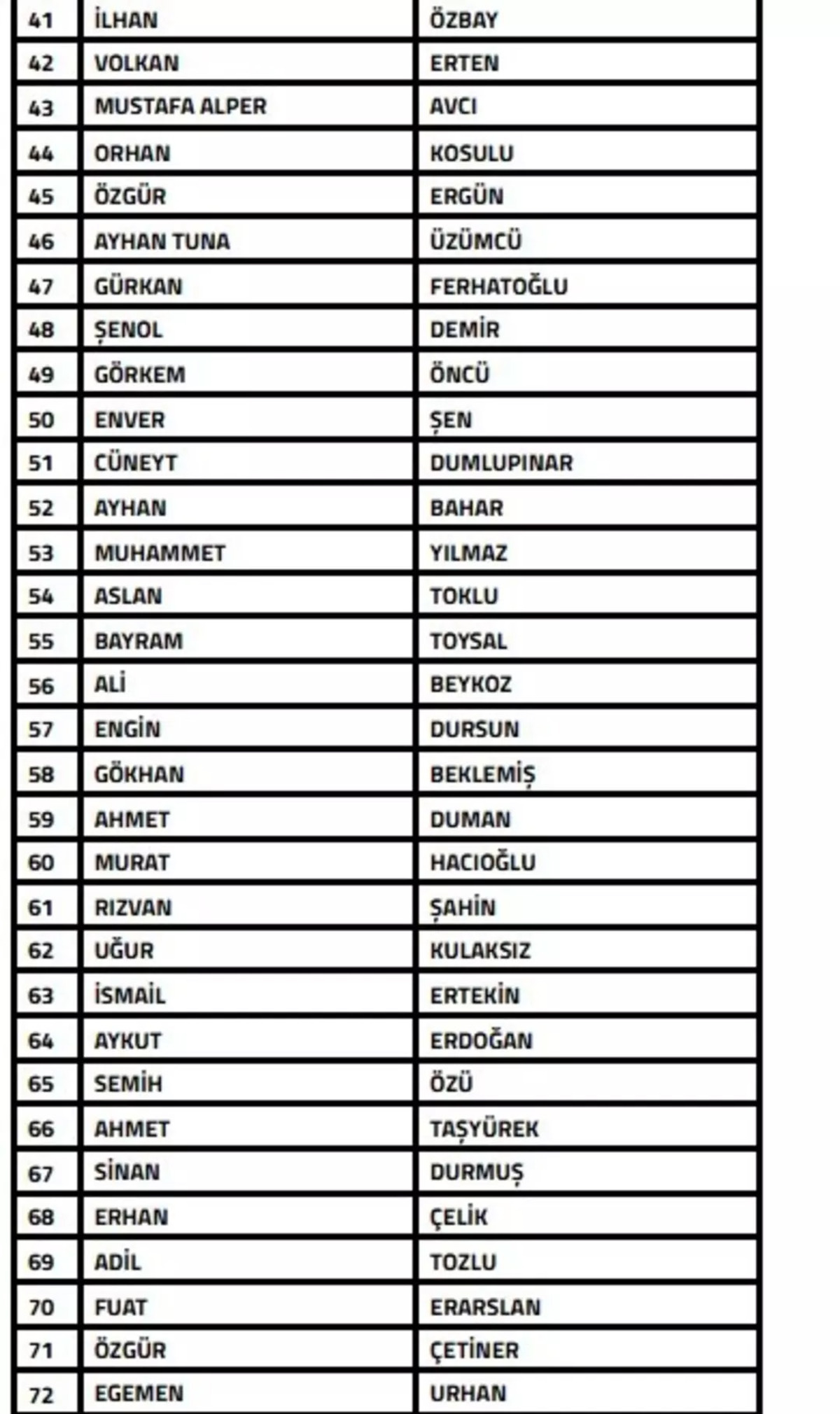 Futbolda bahis soruşturması! 108 teknik sorumlu PFDK ya sevk edildi, G&ouml;rsel 2