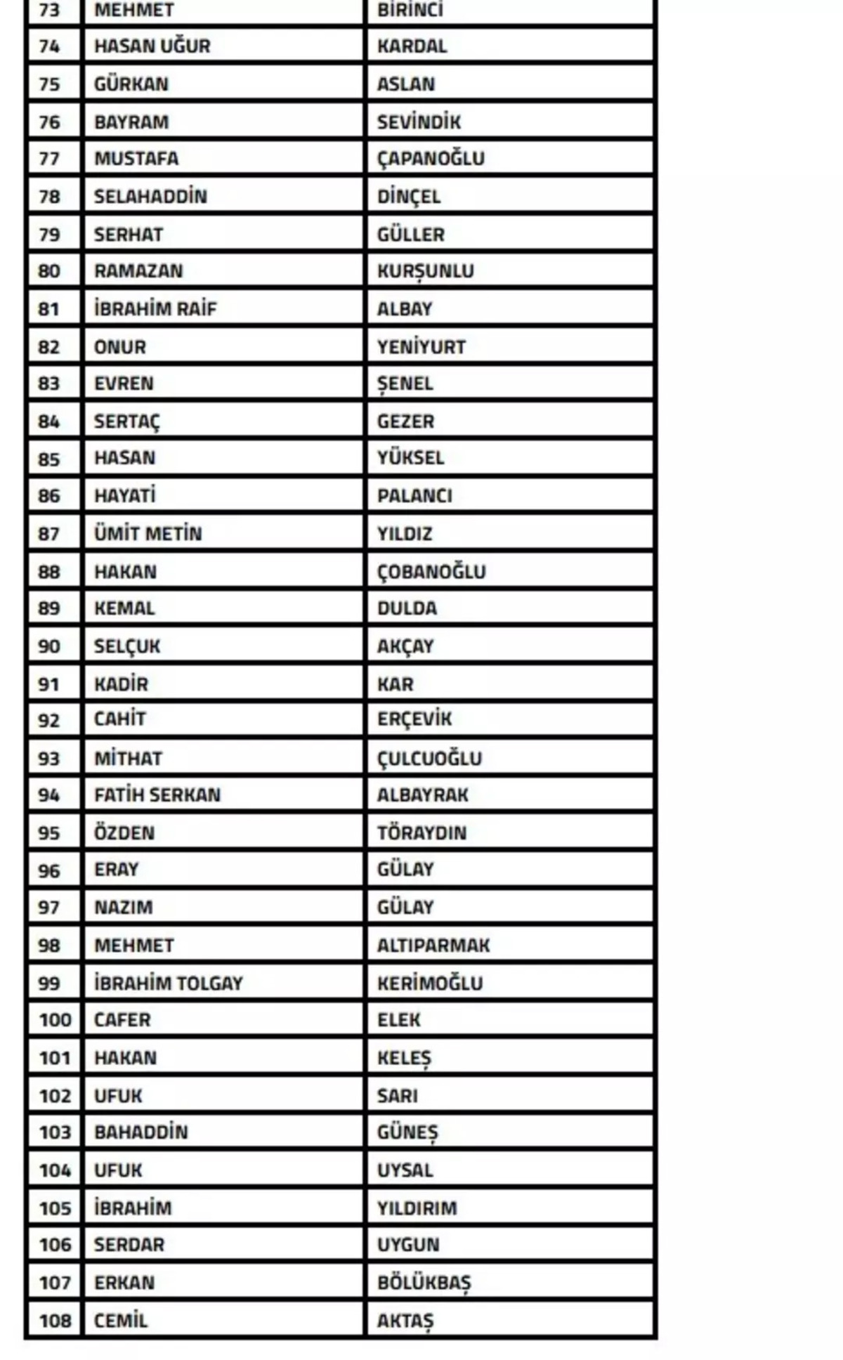 Futbolda bahis soruşturması! 108 teknik sorumlu PFDK ya sevk edildi, G&ouml;rsel 3