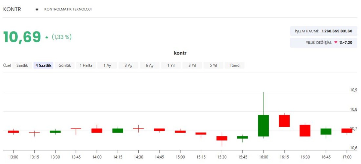 Kontrolmatik (KONTR) Fas ta 35 milyon euroluk ihaleyi aldı, G&ouml;rsel 1