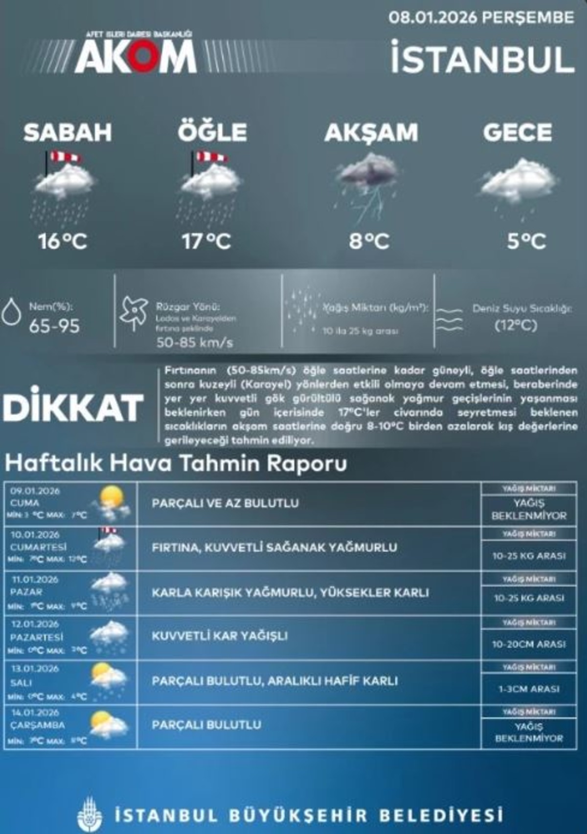 AKOM tarih verdi! İstanbul a yeniden kar geliyor, G&ouml;rsel 1