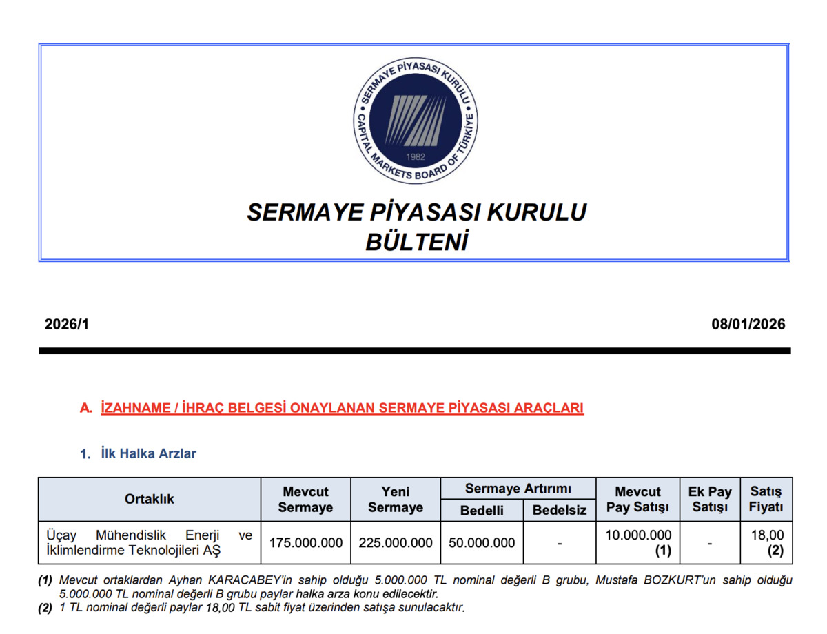 &Uuml;&ccedil;ay M&uuml;hendislik&rsquo;in halka arzı onaylandı: İşte detaylar, G&ouml;rsel 1