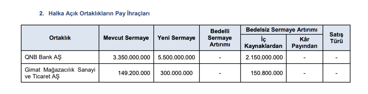 %64,18 bedelsiz başvurusu onaylandı! 500 lotunuz 821 lot olacak.., G&ouml;rsel 1