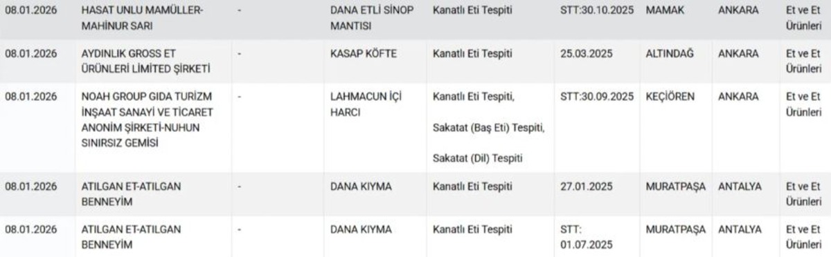 Gıdada skandal s&uuml;r&uuml;yor! Kıyma, sucuk, zeytinyağı&hellip; Bakanlık hile yapan firmaların listesini g&uuml;ncelledi, G&ouml;rsel 5
