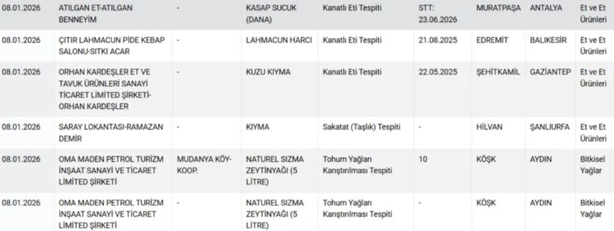 Gıdada skandal s&uuml;r&uuml;yor! Kıyma, sucuk, zeytinyağı&hellip; Bakanlık hile yapan firmaların listesini g&uuml;ncelledi, G&ouml;rsel 6