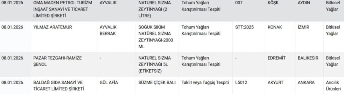 Gıdada skandal s&uuml;r&uuml;yor! Kıyma, sucuk, zeytinyağı&hellip; Bakanlık hile yapan firmaların listesini g&uuml;ncelledi, G&ouml;rsel 7