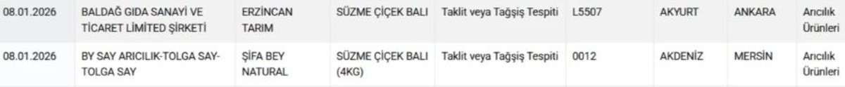 Gıdada skandal s&uuml;r&uuml;yor! Kıyma, sucuk, zeytinyağı&hellip; Bakanlık hile yapan firmaların listesini g&uuml;ncelledi, G&ouml;rsel 8