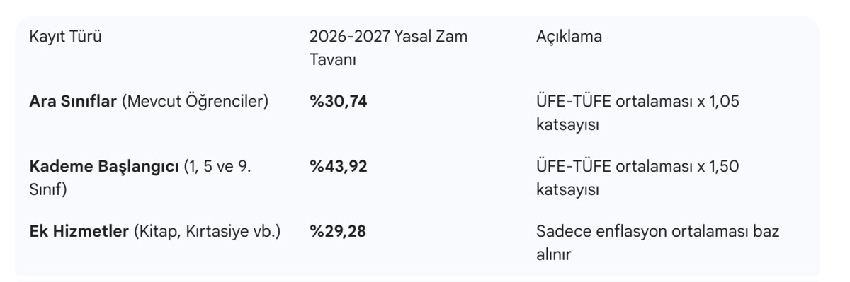 2026 - 2027 Tahmini &Ouml;zel Okul Fiyatları Belli Oluyor! Eğitime Bir Servet Mi &Ouml;deniyor?, G&ouml;rsel 1