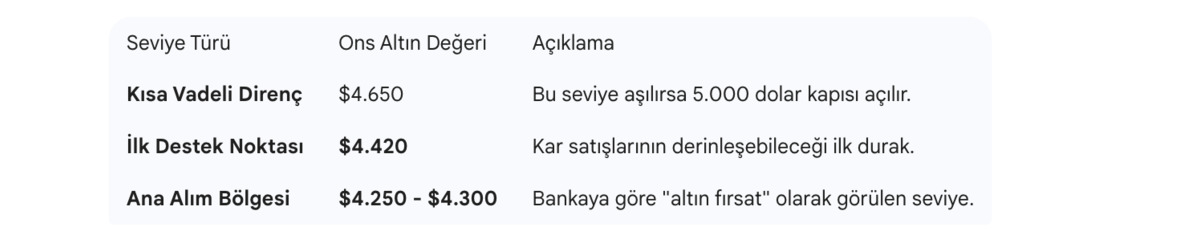 Goldman Sachs: "Altın Kısa Vadede Bu Seviyeleri G&ouml;rebilir...", G&ouml;rsel 1