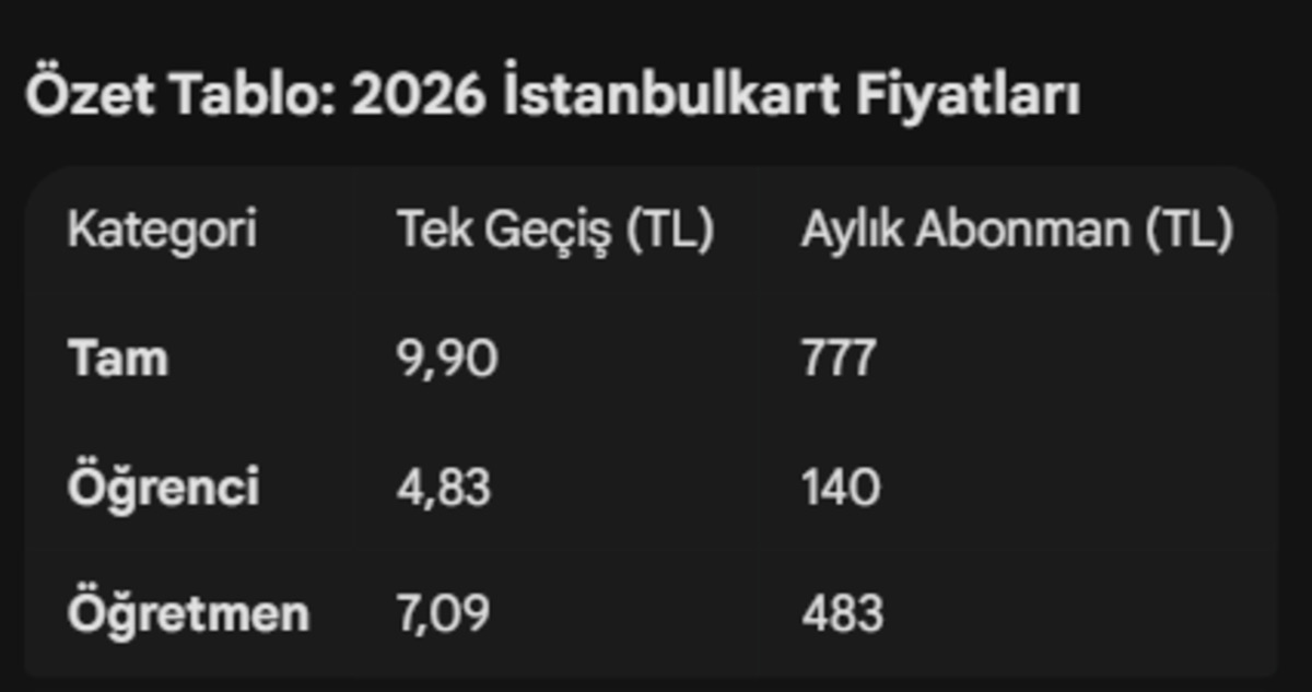 2026 İstanbul ulaşım rehberi: Aylık akbil, öğrenci ve tam bilet fiyatları ne kadar?, Görsel 4