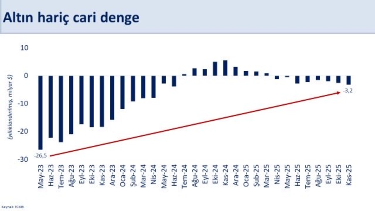 Cari açık verileri açıklanmıştı! Bakan Şimşek ten yüzde 1,5 vurgusu, Görsel 1