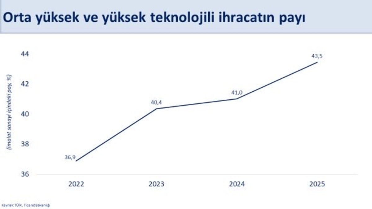 Cari açık verileri açıklanmıştı! Bakan Şimşek ten yüzde 1,5 vurgusu, Görsel 2