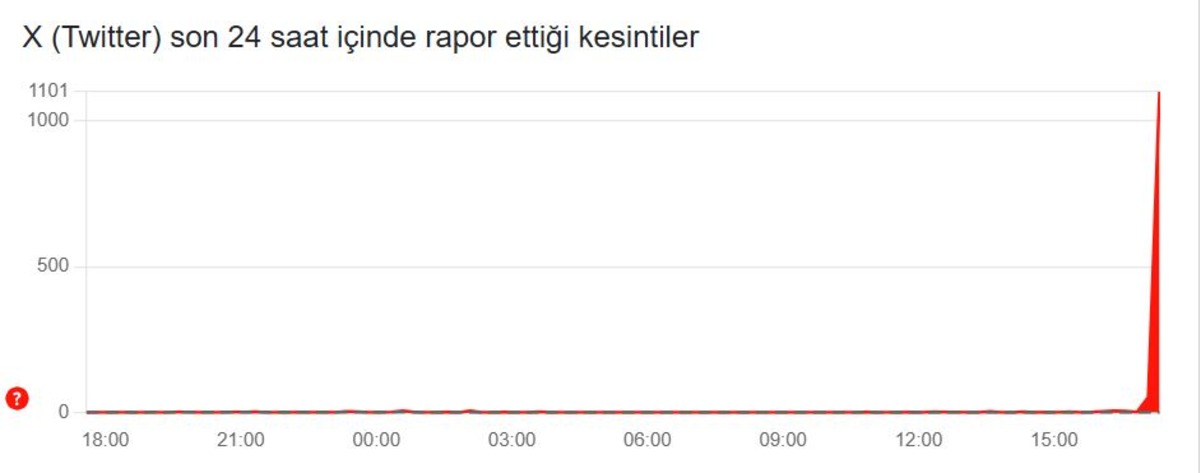 2026 X erişim sorunu! 13 Ocak X (Twitter) akış yenilenmiyor hatası, G&ouml;rsel 2