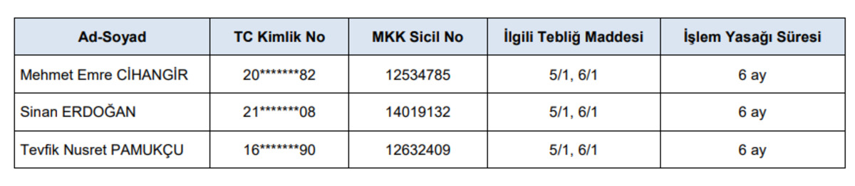 SPK dan Türk Altın İşletmeleri (TRALT) paylarında 3 kişiye işlem yasağı, Görsel 2