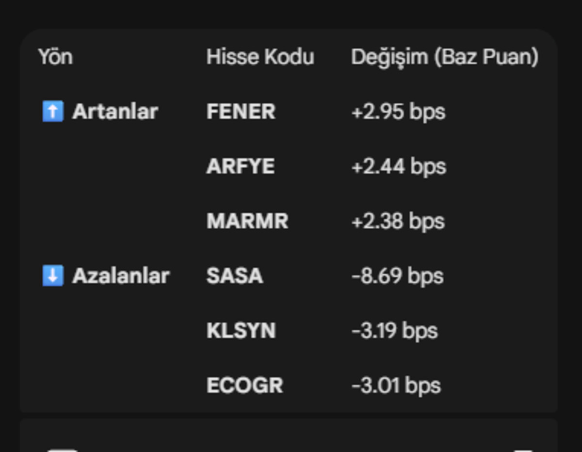Borsa İstanbul da yabancı yatırımcı raporu: O hisselerde alımlar yoğunlaştı, Görsel 1