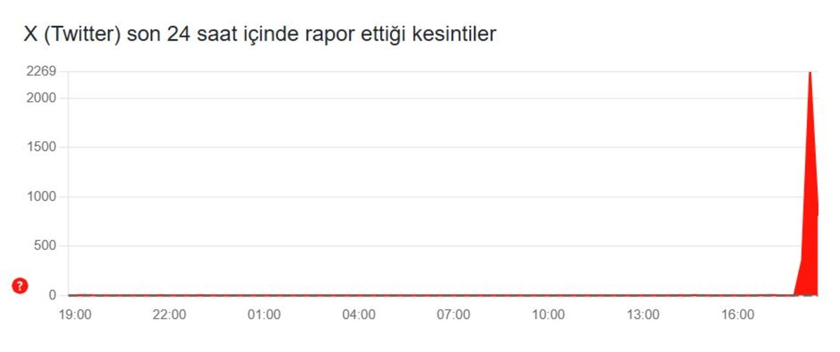 3 g&uuml;n arayla ikinci erişim sorunu! X (Twitter) &ccedil;&ouml;kt&uuml; m&uuml;? 16 Ocak akış yenilenmiyor, G&ouml;rsel 1
