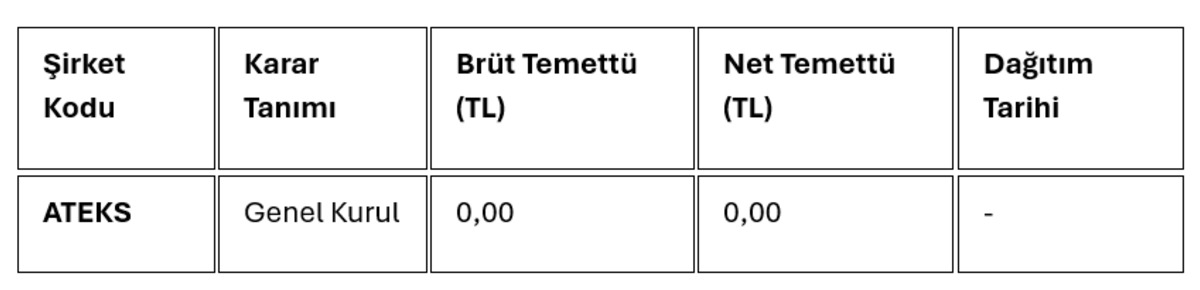 Temettü kararlarını duyuran şirketler, Görsel 2