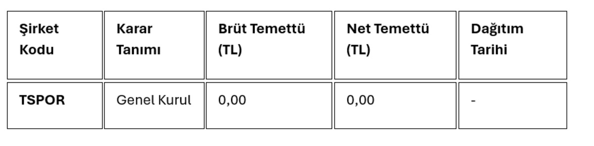 Temettü kararlarını duyuran şirketler, Görsel 1