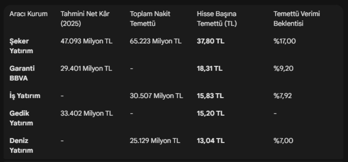 T&uuml;praş (TUPRS) i&ccedil;in rekor temett&uuml; beklentisi ve teknik g&ouml;r&uuml;n&uuml;m, G&ouml;rsel 2