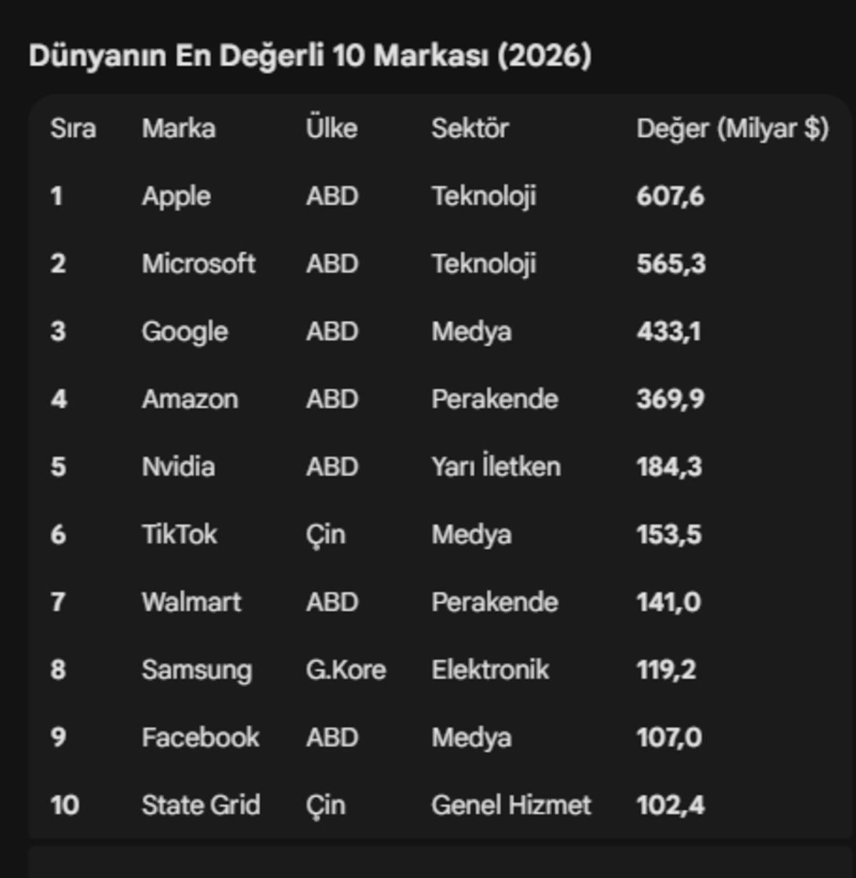 Çok sayıda kişinin elinde var: "Dünyanın en değerlisi" değişmedi!, Görsel 4