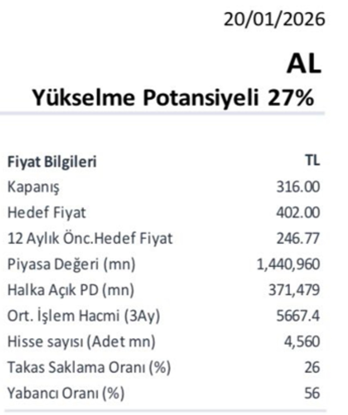 Yüzde 63 lük prim potansiyeli ile ASELSAN (ASELS) için hedef fiyat güncellendi, Görsel 1