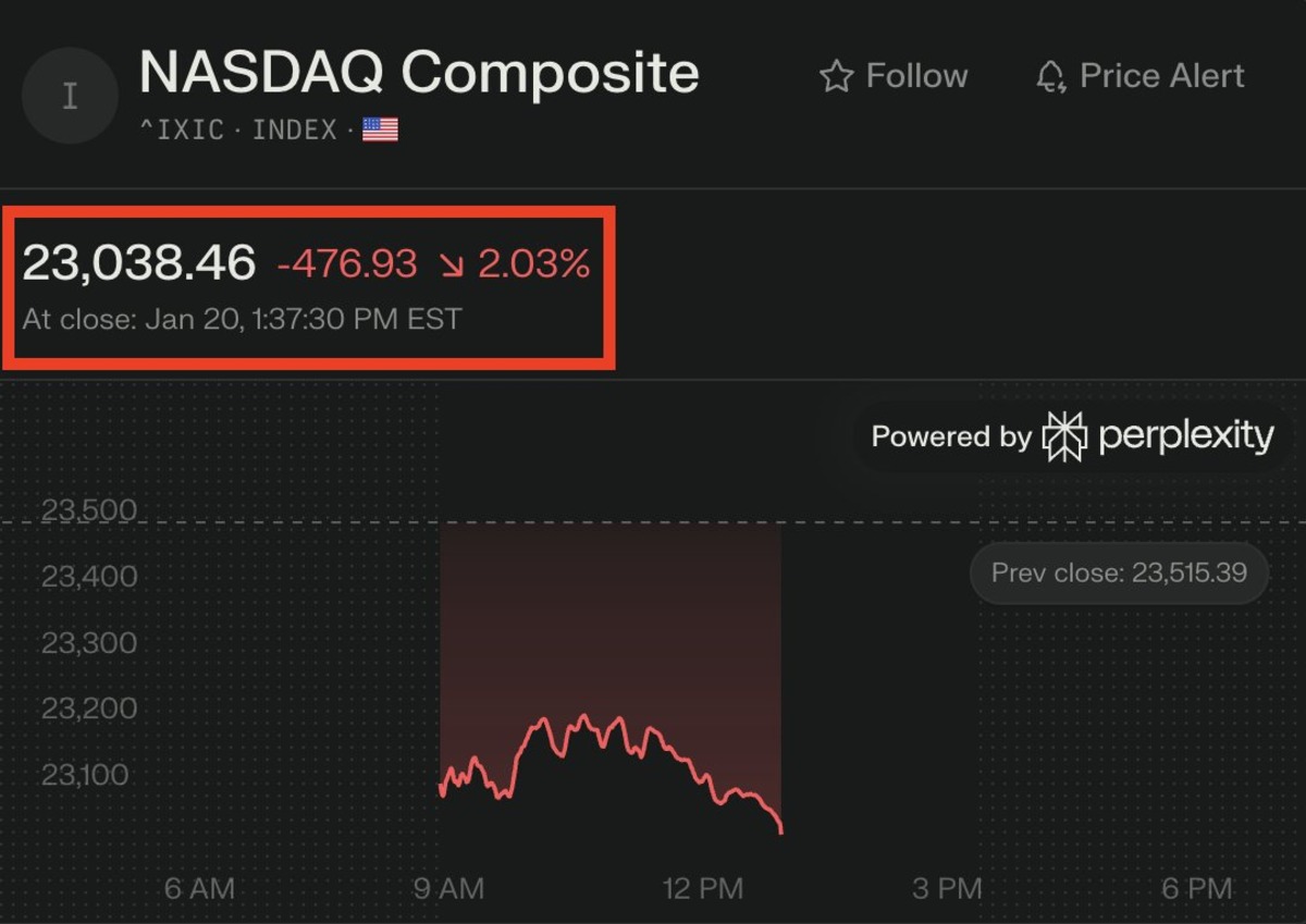 Nasdaq neden d&uuml;ş&uuml;yor? Trump&rsquo;ın  Gr&ouml;nland  resti piyasaları altına &uuml;st&uuml;ne getirdi, G&ouml;rsel 1