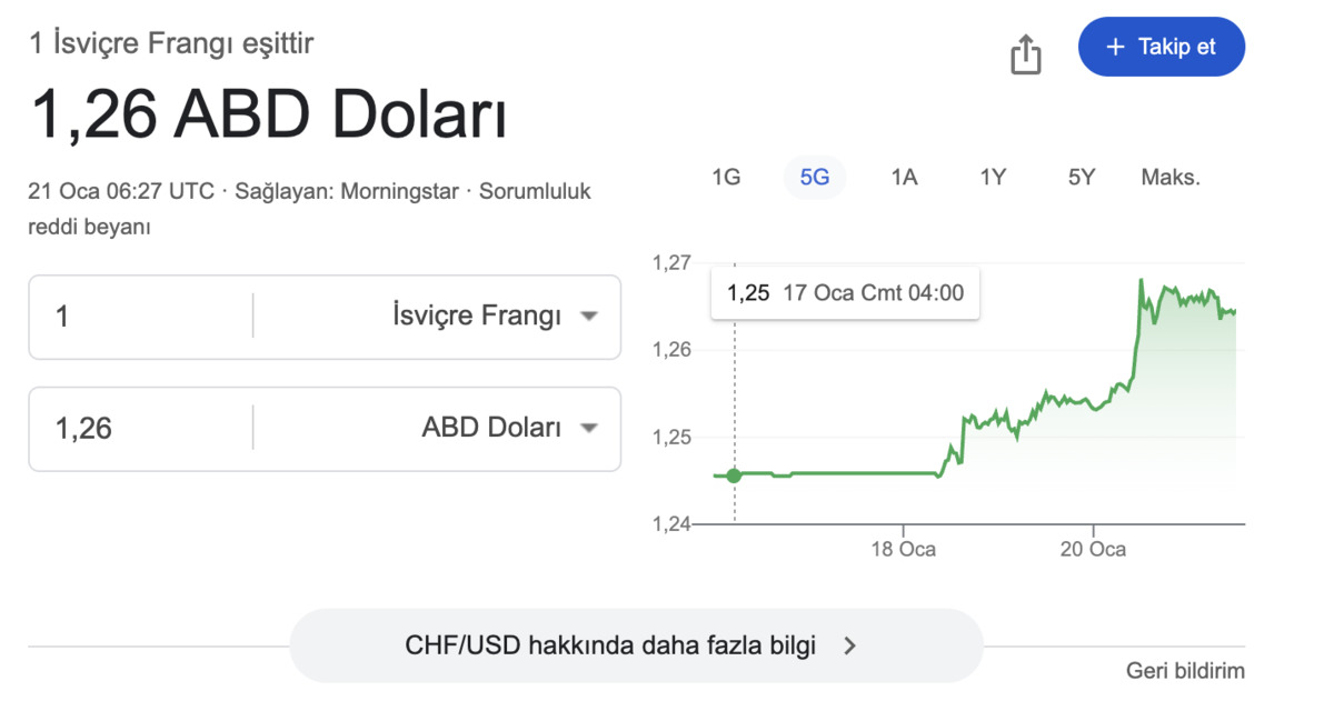 Grönland krizi klasikleri bozdu: Yükselen ne Yen, ne Euro, Görsel 2