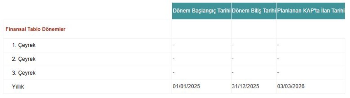 Coca Cola (CCOLA) d&ouml;rd&uuml;nc&uuml; &ccedil;eyrek bilan&ccedil;o tarihi belli oldu, G&ouml;rsel 1