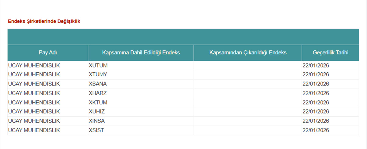 Üçay Mühendislik (UCAYM) hangi endekslerde işlem görecek? KAP a açıklama geldi, Görsel 1