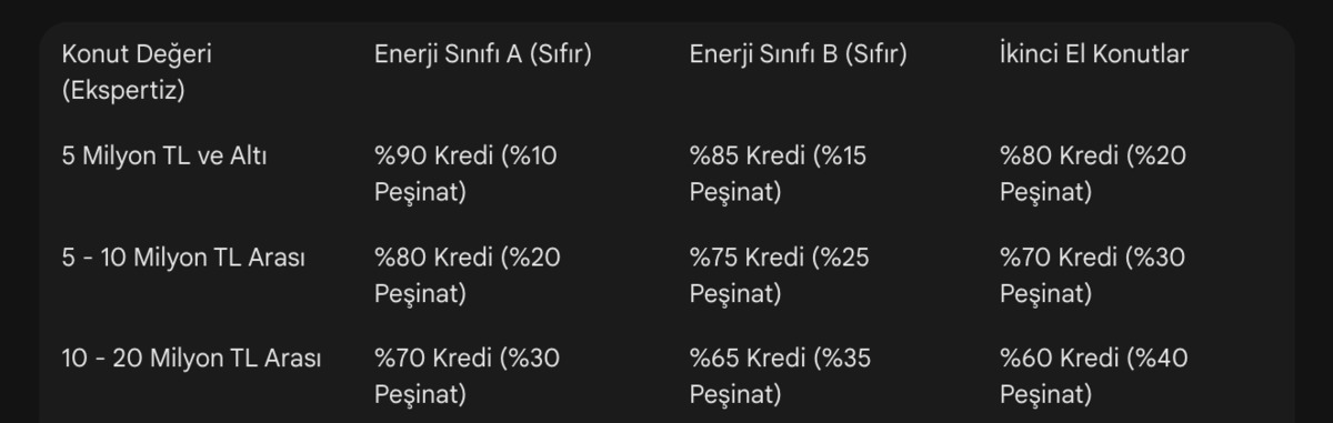 Peşinatsız ev hayali gerçek mi? Bir evin tamamına kredi çekilebilir mi?, Görsel 1