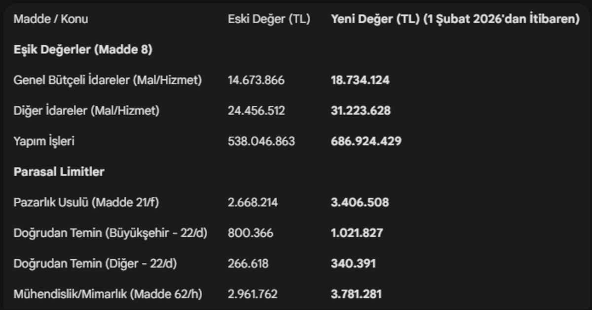 Kamu ihalelerinde limitler artırıldı, G&ouml;rsel 1