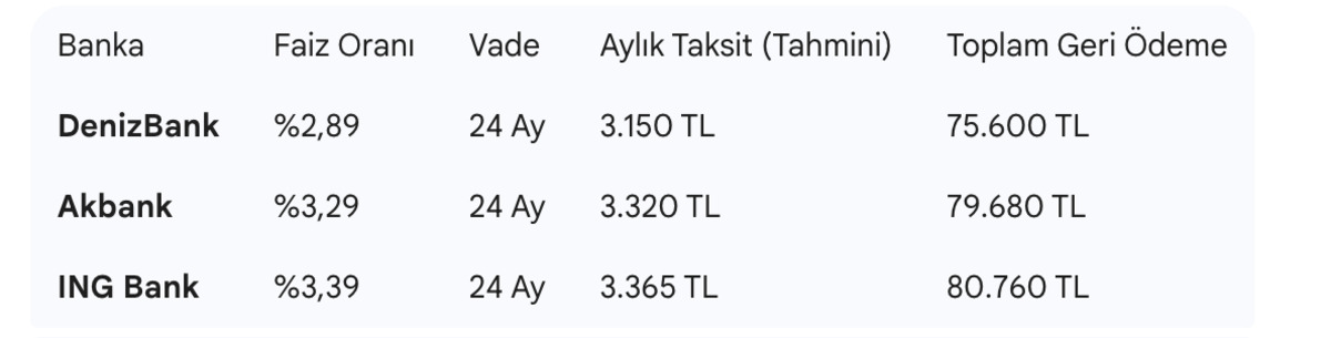 Acil Nakit Arayanlar Dikkat! İhtiya&ccedil; Kredisi Faizleri D&uuml;şt&uuml; m&uuml;? İşte En Ucuz Krediyi Veren 3 Banka, G&ouml;rsel 2