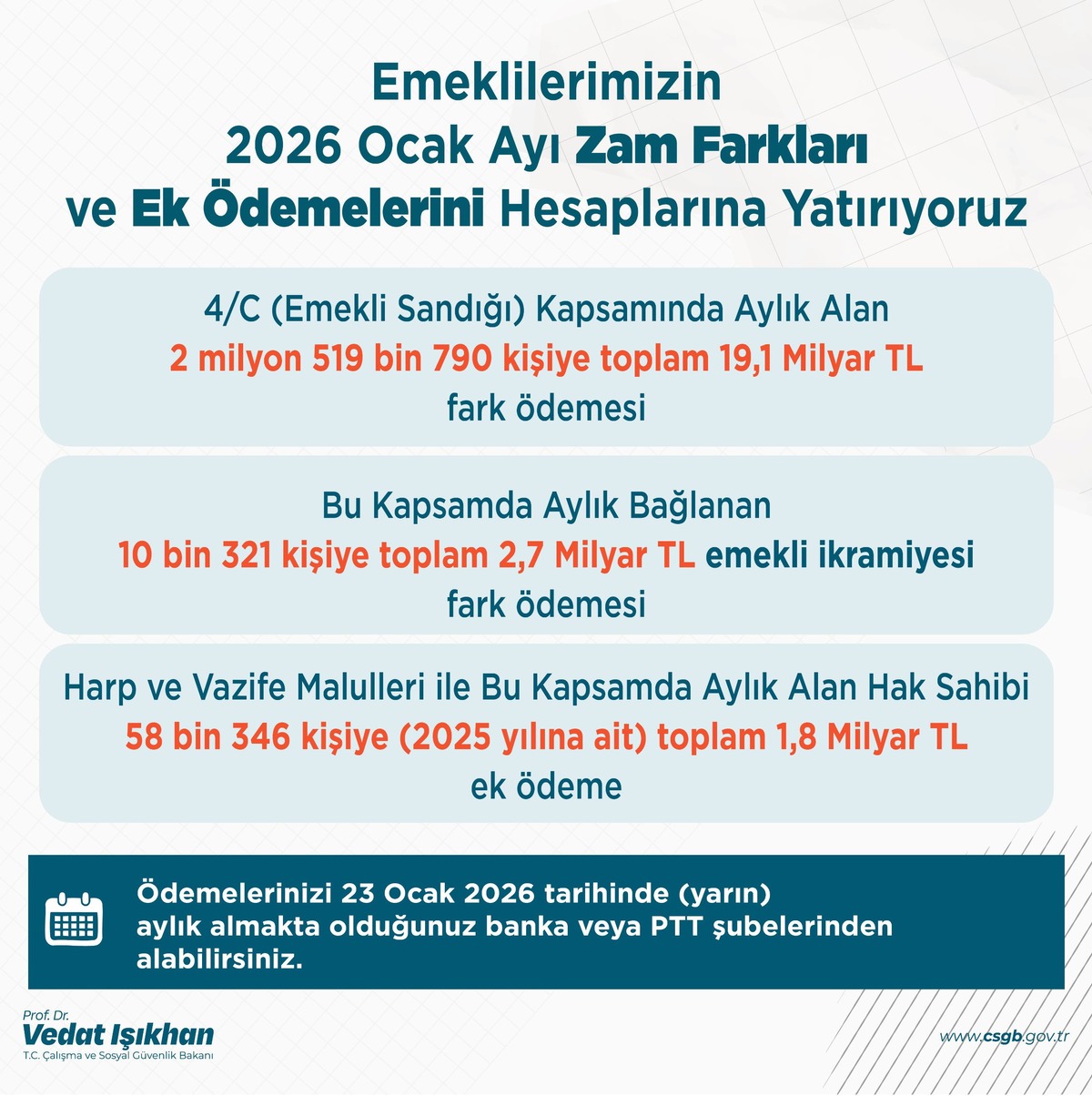 SON DAKİKA|Emeklilerin zam farkının yatacağı tarih belli oldu, G&ouml;rsel 1