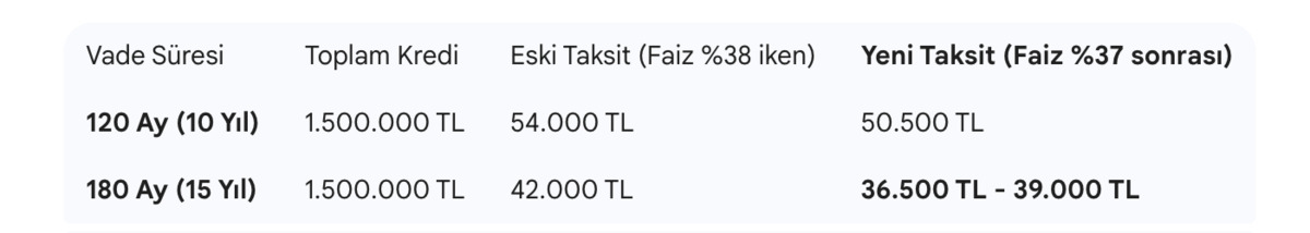 Artık kiracı kalmayacak! Ziraat Bankası 180 ay vadeyi patlattı: İşte 1.5 Milyon TL nin kimsenin bilmediği o taksiti, G&ouml;rsel 1