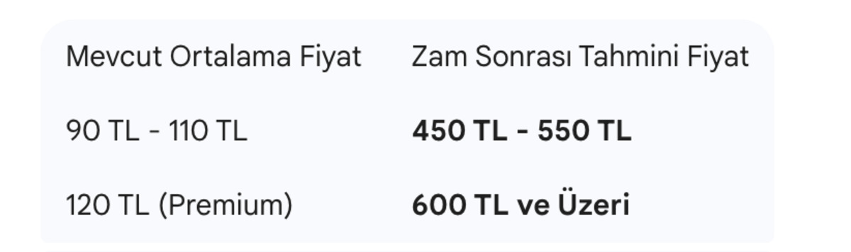 Paket bıraktıran o "kara haber" geldi: Sigaraya tarihi zam yolda, G&ouml;rsel 1
