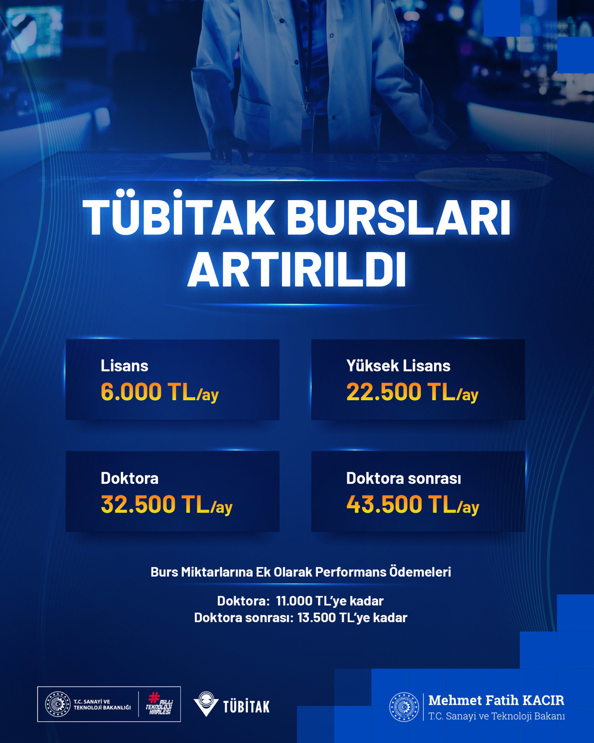 Bakan Kacır a&ccedil;ıkladı! Lisans, y&uuml;ksek lisans ve doktora burslarında artış, G&ouml;rsel 1