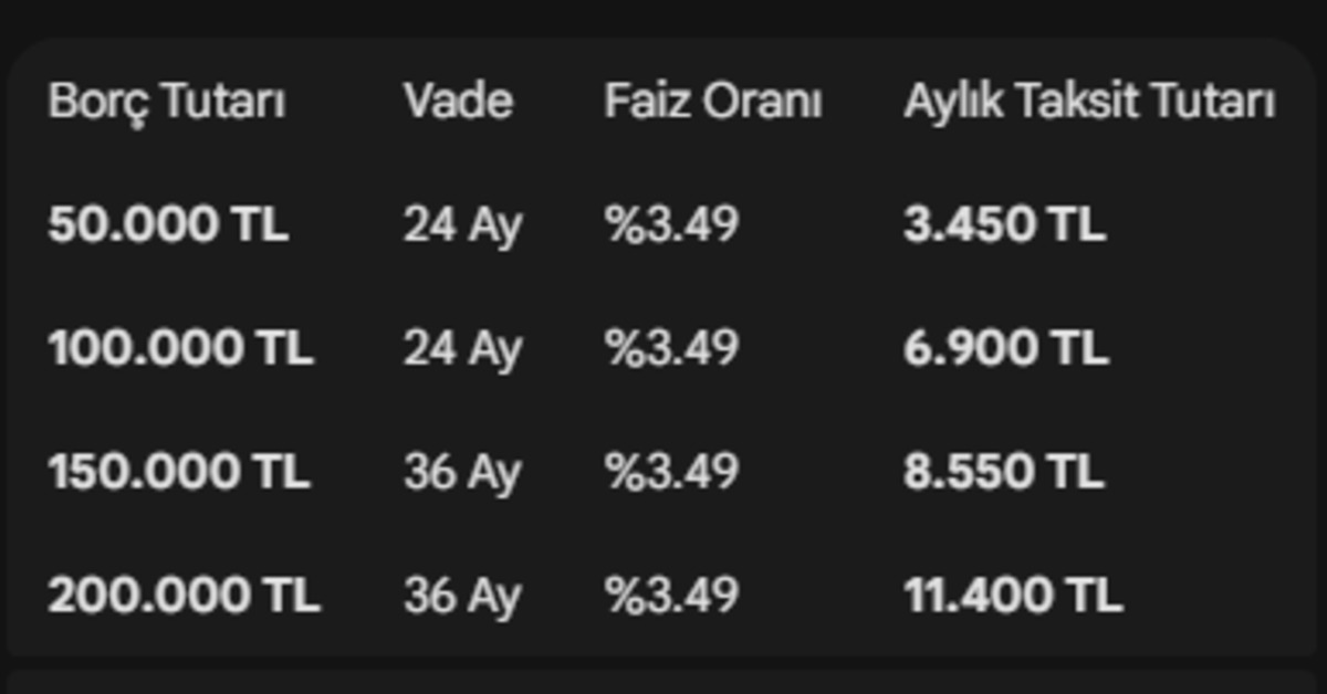 Banka borcu olanlara devlet destekli &ccedil;&ouml;z&uuml;m: 200 bin TL transfer kredisi verilecek, G&ouml;rsel 4