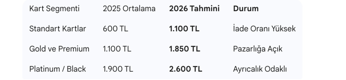 Bankaların en b&uuml;y&uuml;k "aidat" oyunu bozuldu: Kredi kartı &uuml;cretlerini kuruşu kuruşuna iade almanın tam rehberi (2026), G&ouml;rsel 1