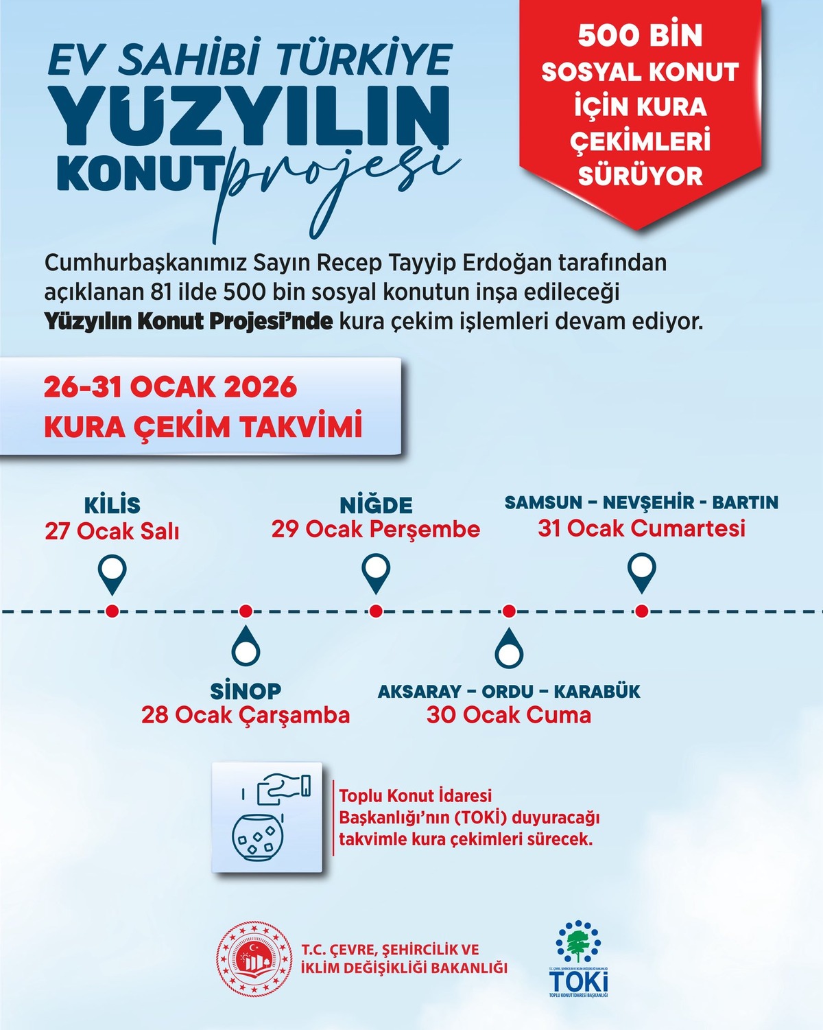 Bakan Kurum duyurdu!  Y&uuml;zyılın Konut Projesi nde bu hafta 9 ilde daha kura &ccedil;ekilişi yapılacak, G&ouml;rsel 2