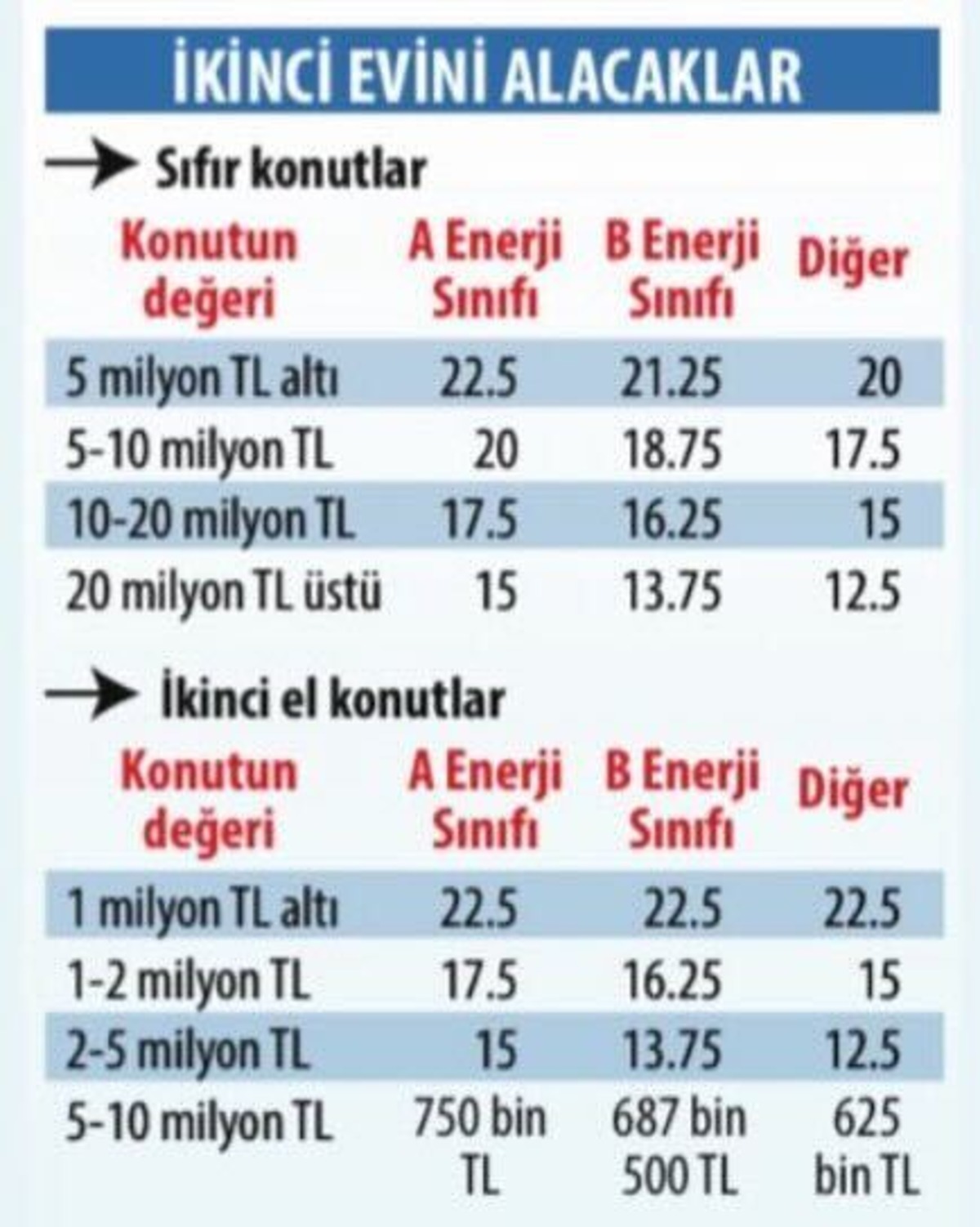 Konut piyasasında yeni dönem: Faizler düştü, kredi limitleri güncellendi!, Görsel 2